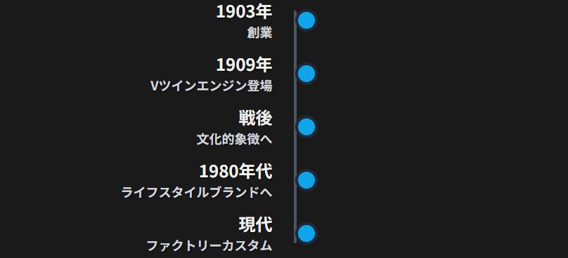 ハーレーダビッドソンとは何かを歴史から理解する