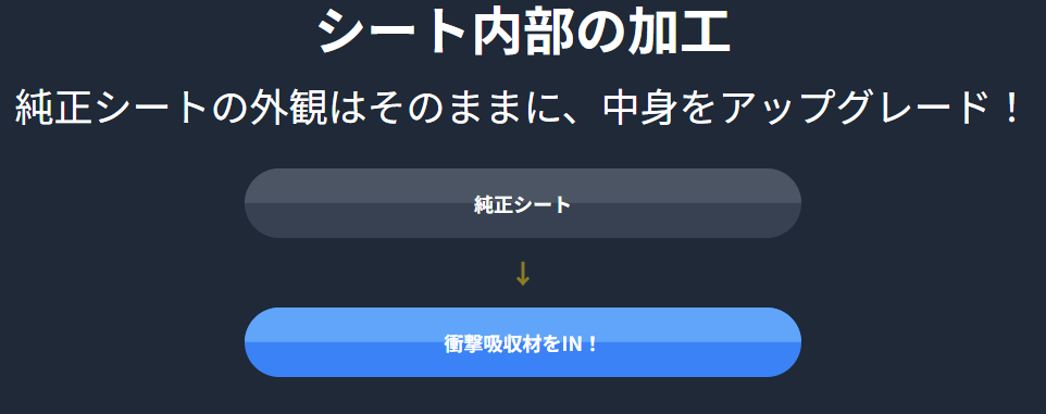 Z900RS ゲルザブや低反発でのシート加工
