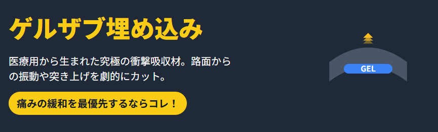 Z900RS 究極の衝撃吸収材「ゲルザブ」の埋め込み