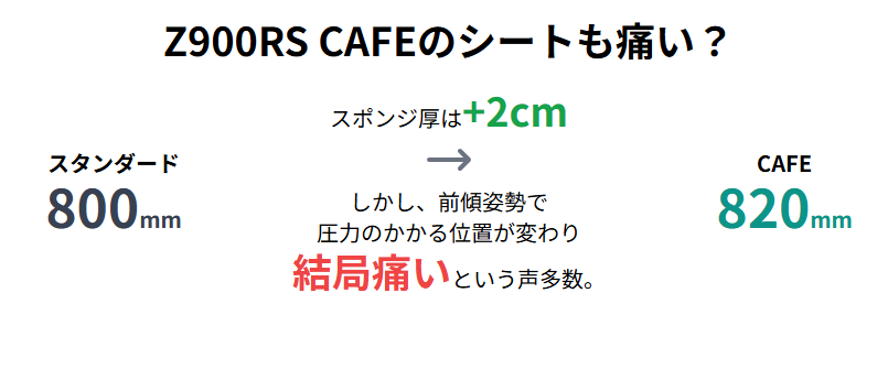 Z900RSカフェのシートも痛い?