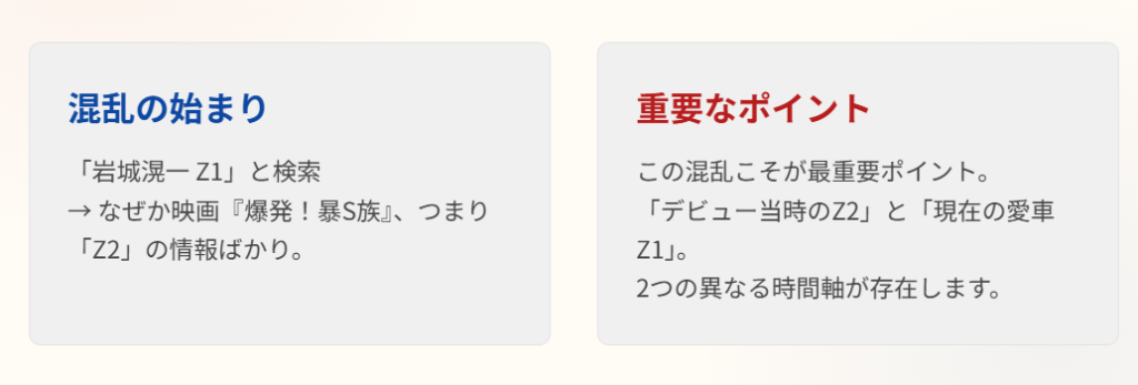 岩城滉一のZ1を検索したときの混乱:Z2との違い