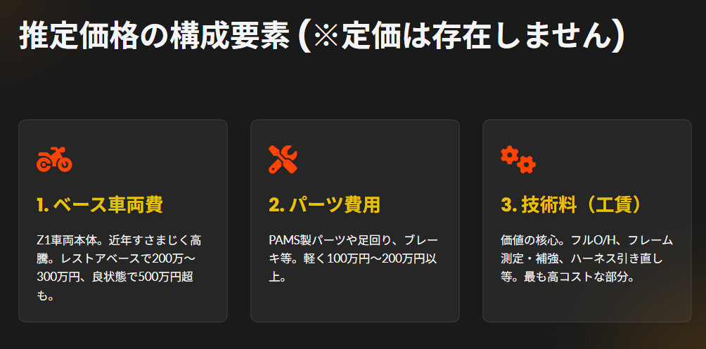 PAMSコンプリートの「推定」価格