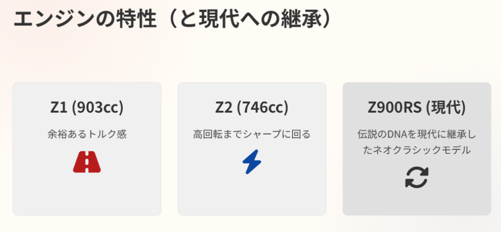 Z1とZ2の決定的な差異