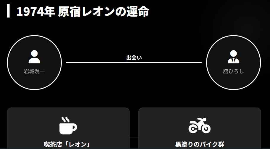 岩城滉一 舘ひろしとの運命的な出会いと原宿レオンの記憶