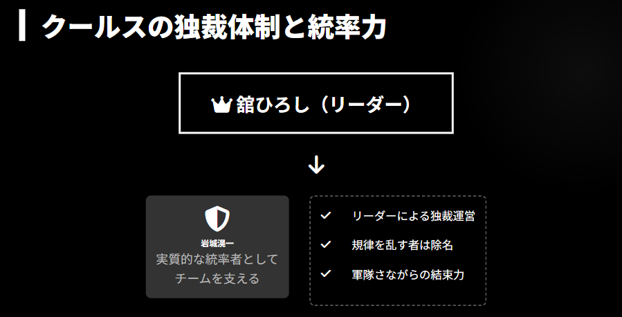 クールス 13日の金曜日に血判状で誓ったチームの強い絆2