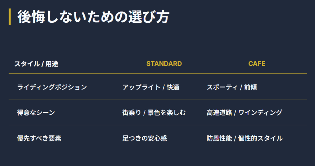 Z900RSカフェ　後悔しないための選び方のコツ