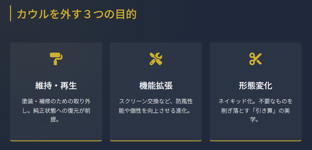 z900rsカフェ　塗装や補修のためのカウル取り外し