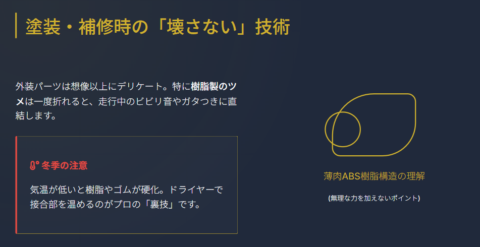 z900rsカフェ　塗装や補修のためのカウル取り外し２