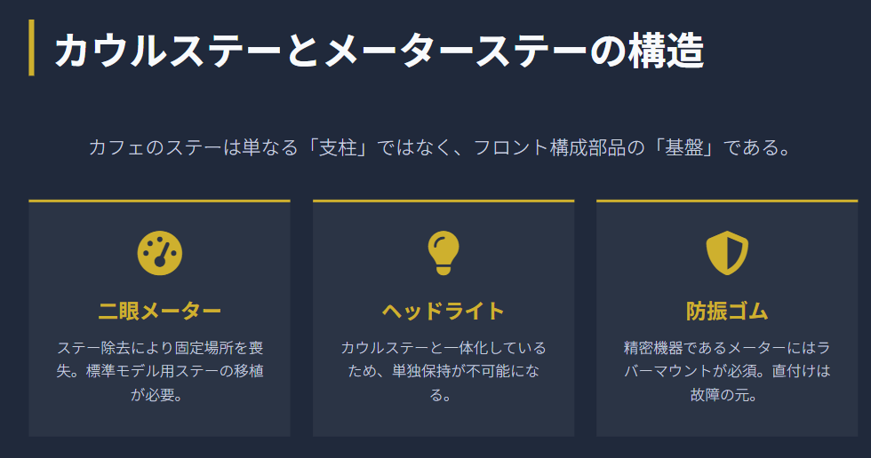 z900rsカフェ　カウルステーとメーターステー処理