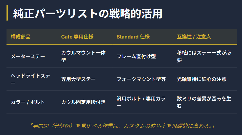 z900rsカフェ　純正部品とパーツリストの活用法