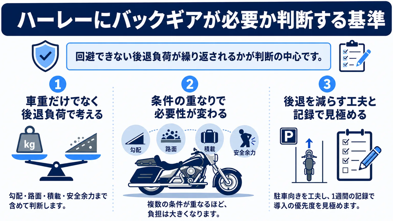 ハーレーにバックギアが必要か判断する基準