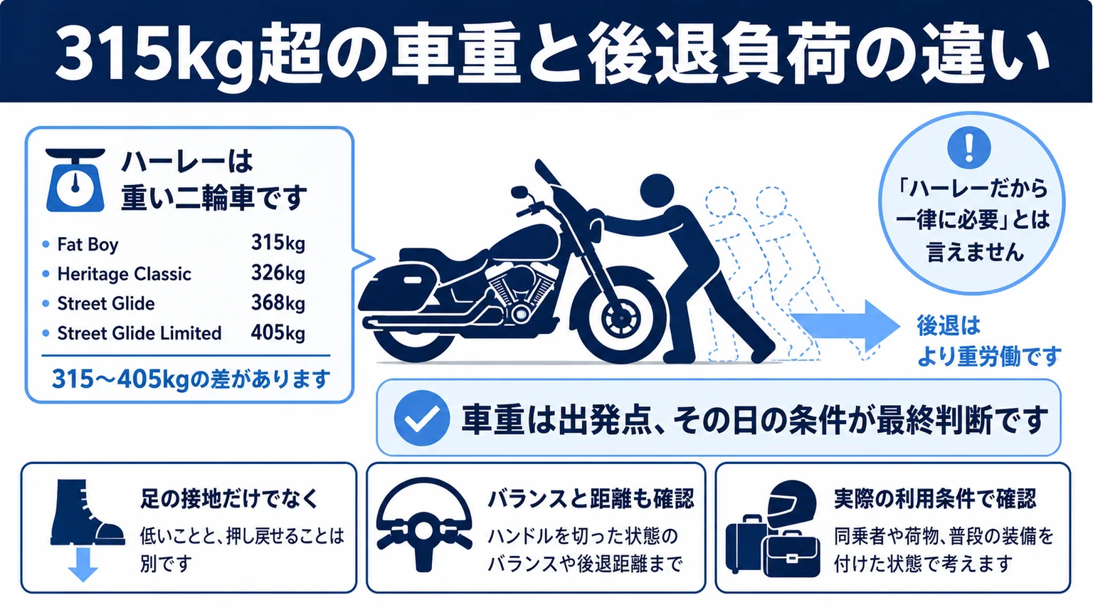 ハーレーにバックギアは必要か？315kg超の車重と後退負荷の違い
