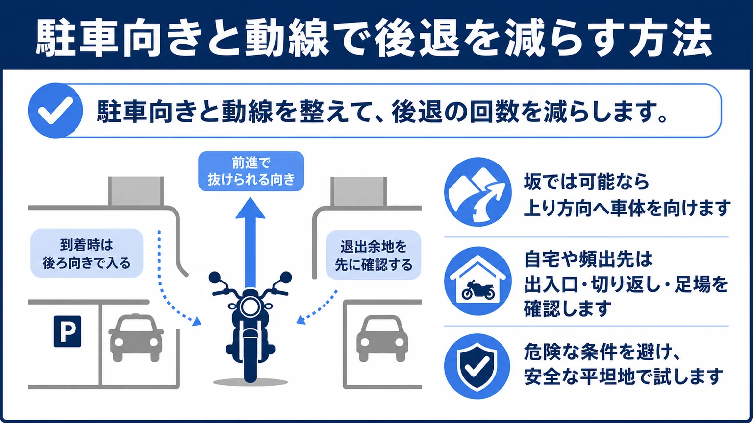 ハーレーにバックギアは必要か？駐車向きと動線で後退を減らす方法