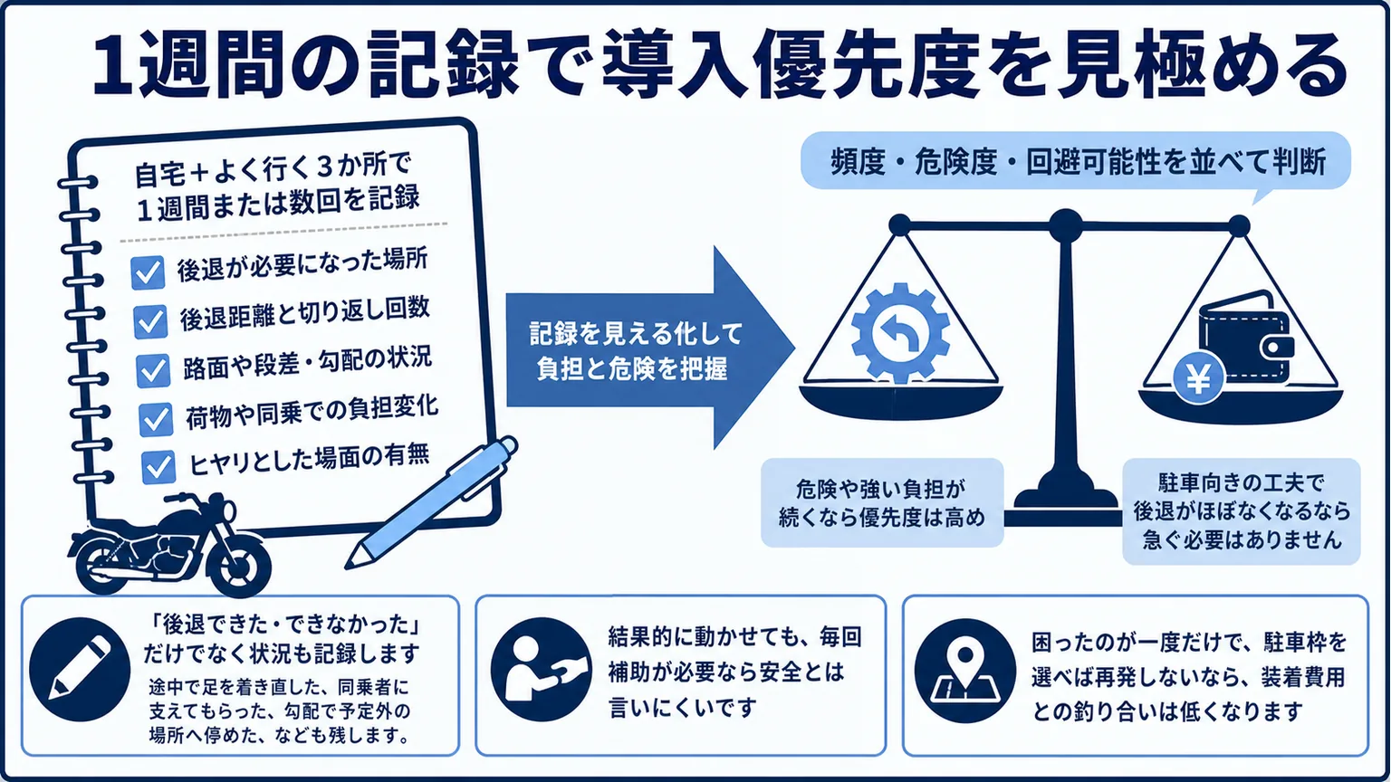 ハーレーにバックギアは必要か？　1週間の記録で導入優先度を見極める