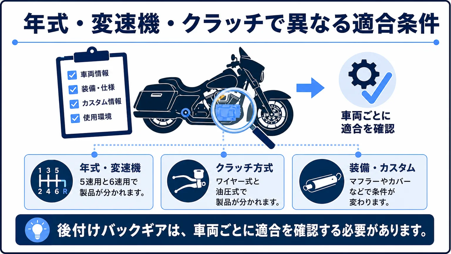 ハーレーにバックギアは必要か？　年式・変速機・クラッチで異なる適合条件