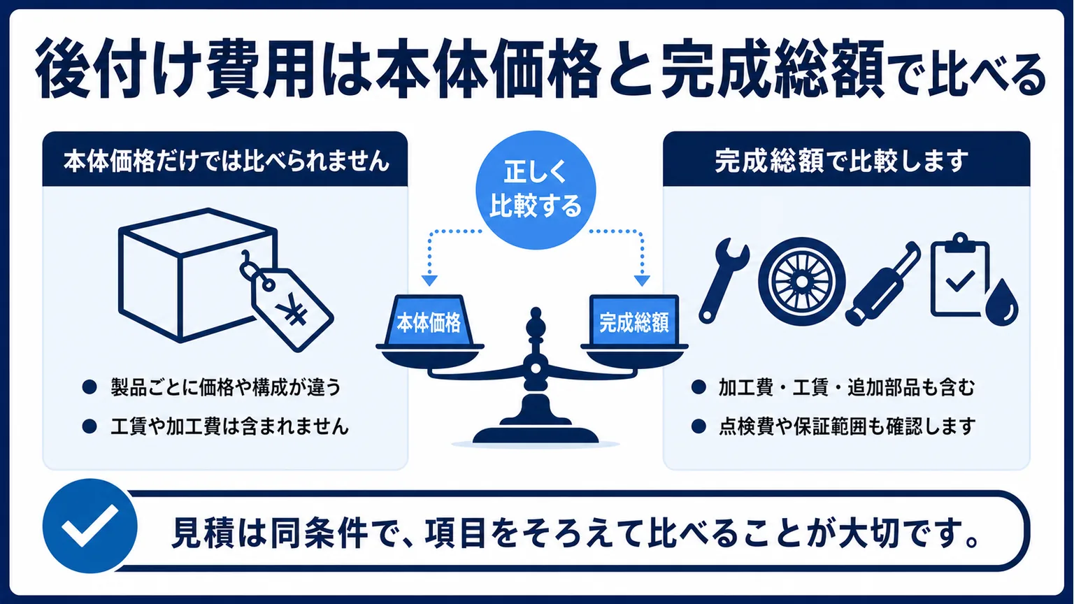 ハーレーにバックギアは必要か？後付け費用は本体価格と完成総額で比べる