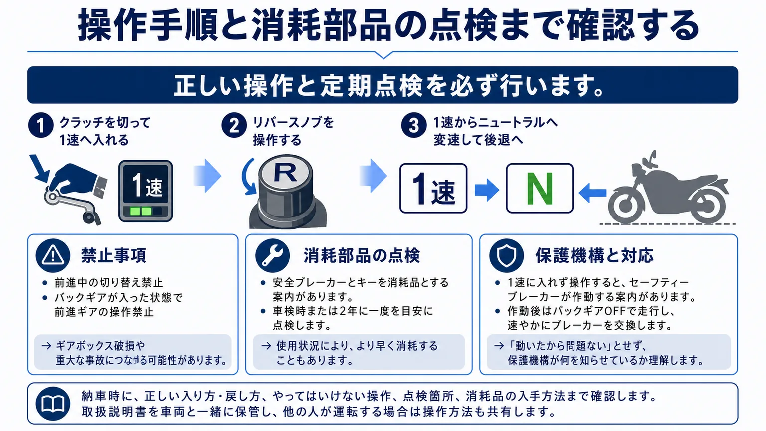 ハーレーにバックギアは必要か？操作手順と消耗部品の点検まで確認する