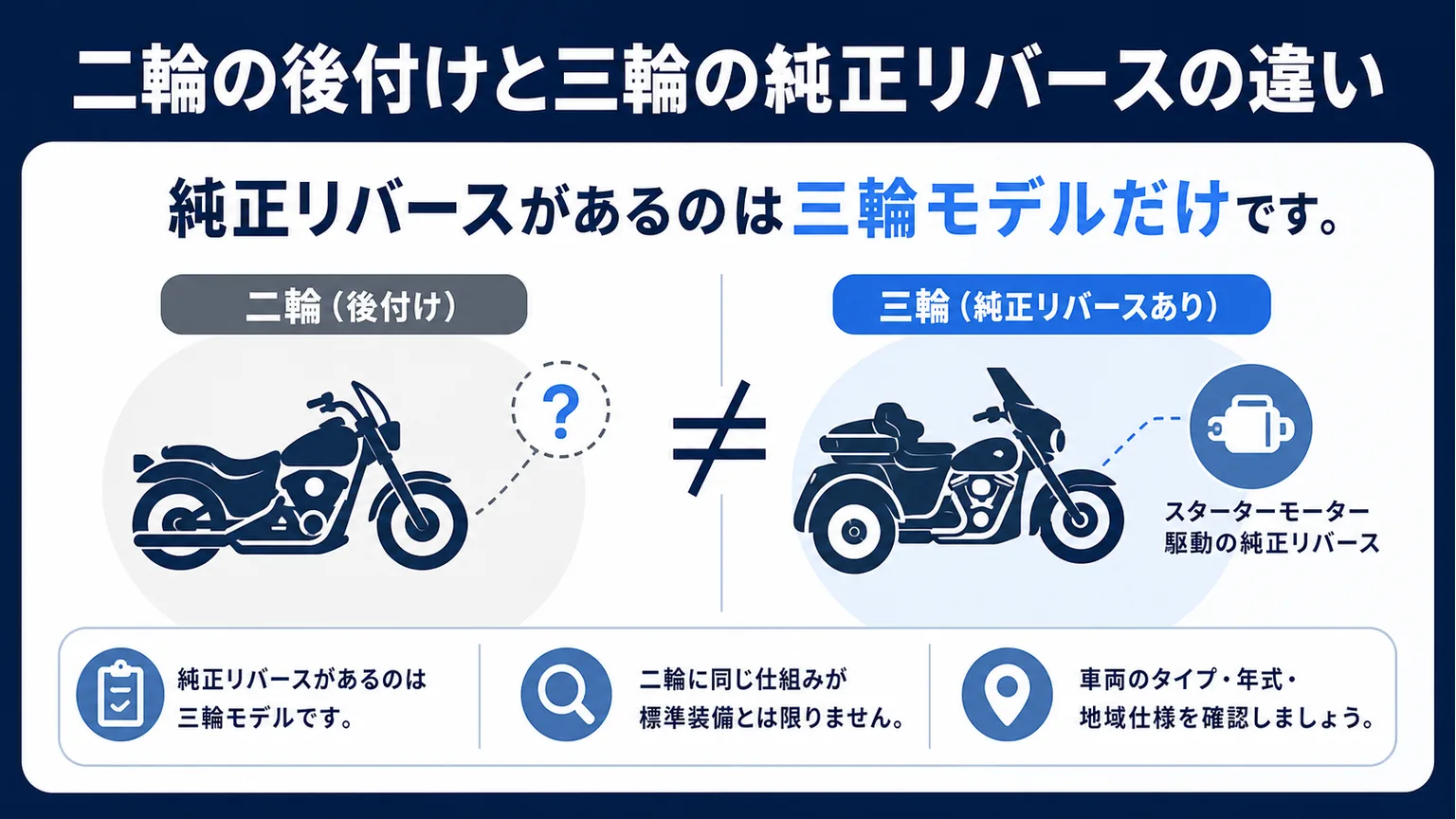 ハーレーにバックギアは必要か？二輪の後付けと三輪の純正リバースの違い
