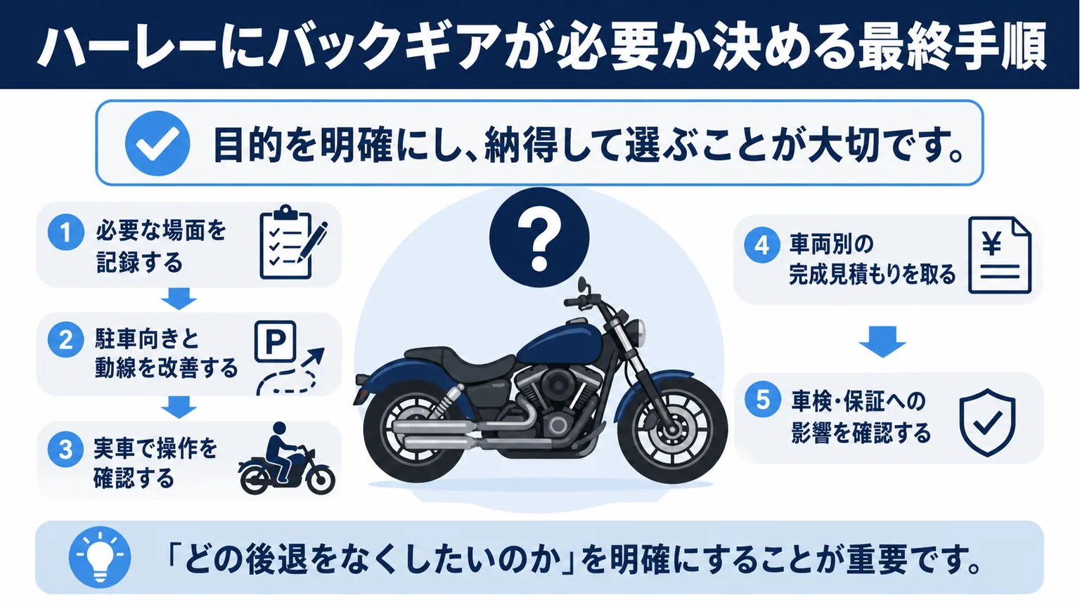 ハーレーにバックギアが必要か決める最終手順