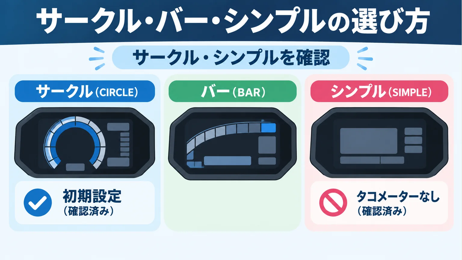 サークル・バー・シンプルの概念図。サークルの初期設定とシンプルのタコメーターなしを説明。