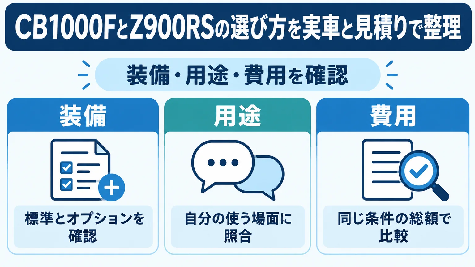 CB1000FとZ900RSの選び方を実車と見積りで整理を整理した図解