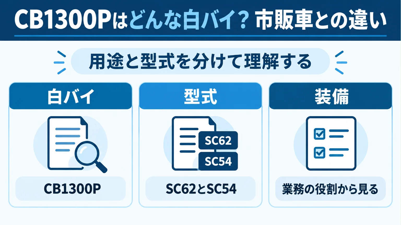 用途と型式を分けて理解する。白バイCB1300P、型式SC62とSC54、装備の3カード。抽象アイコンのみで実車の仕様を創作していない。