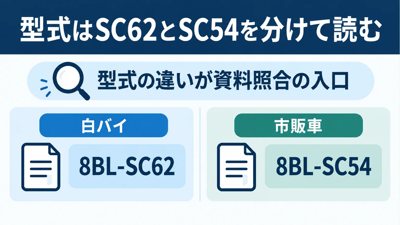 白バイ8BL-SC62と市販車8BL-SC54の2カード。タイトル・メッセージ・型式の各文字が読める。