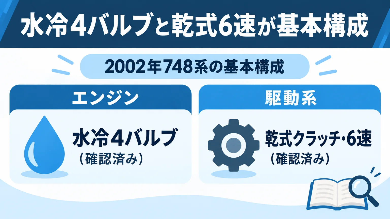 水冷4バルブと乾式6速が基本構成の要点を整理した図解