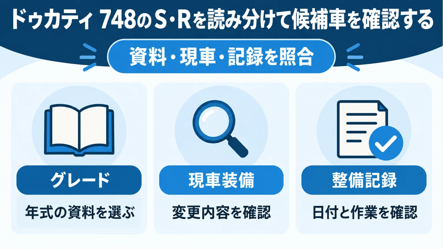 ドゥカティ 748のS・Rを読み分けて候補車を確認するの要点を整理した図解