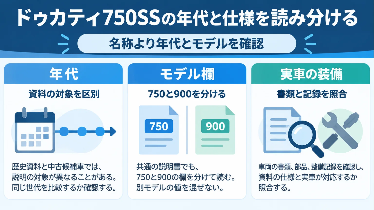 ドゥカティ750SSの年代と仕様を読み分けるを整理した図解