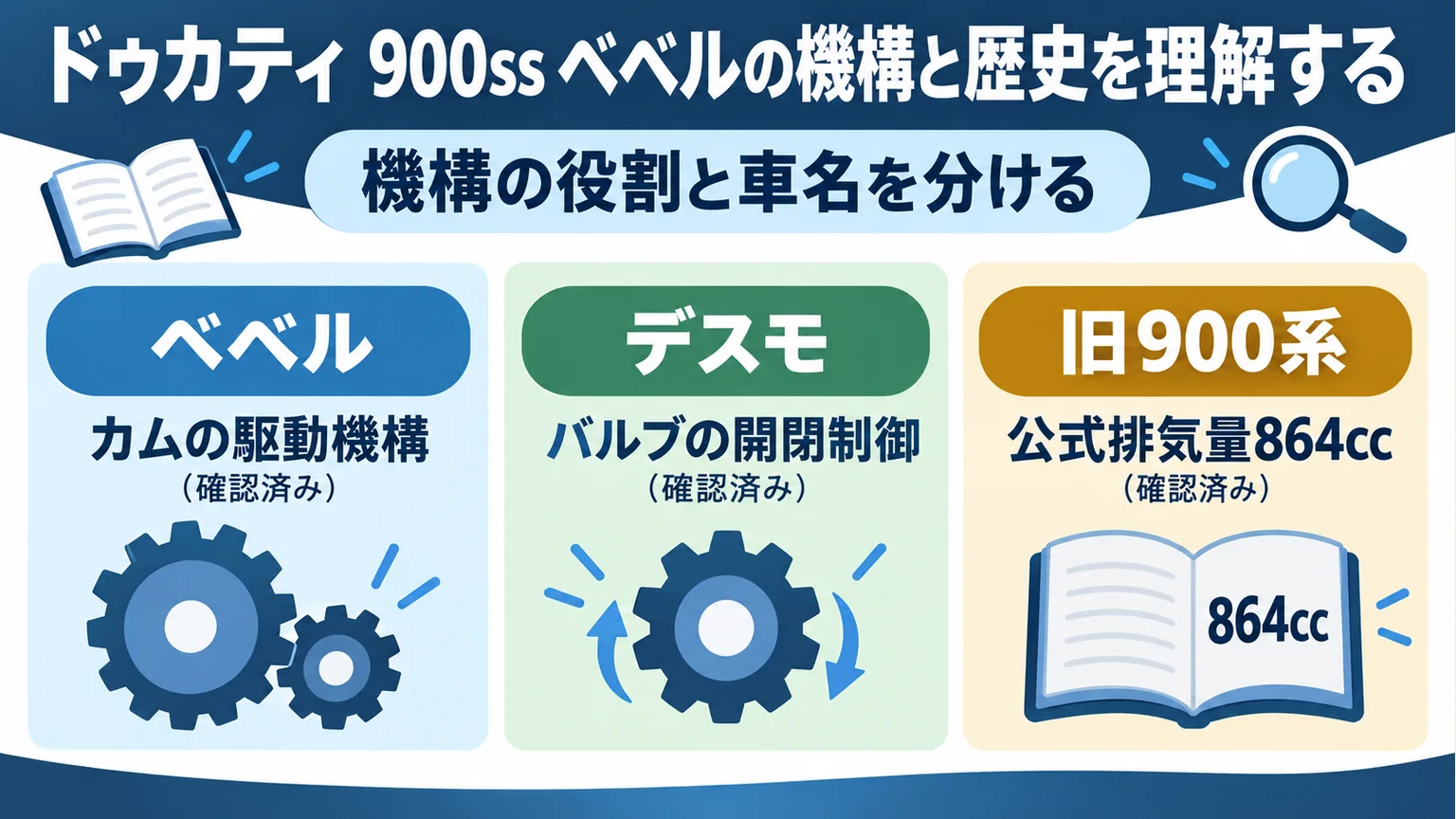 ドゥカティ 900ss ベベルの機構と歴史を理解するの要点を整理した図解
