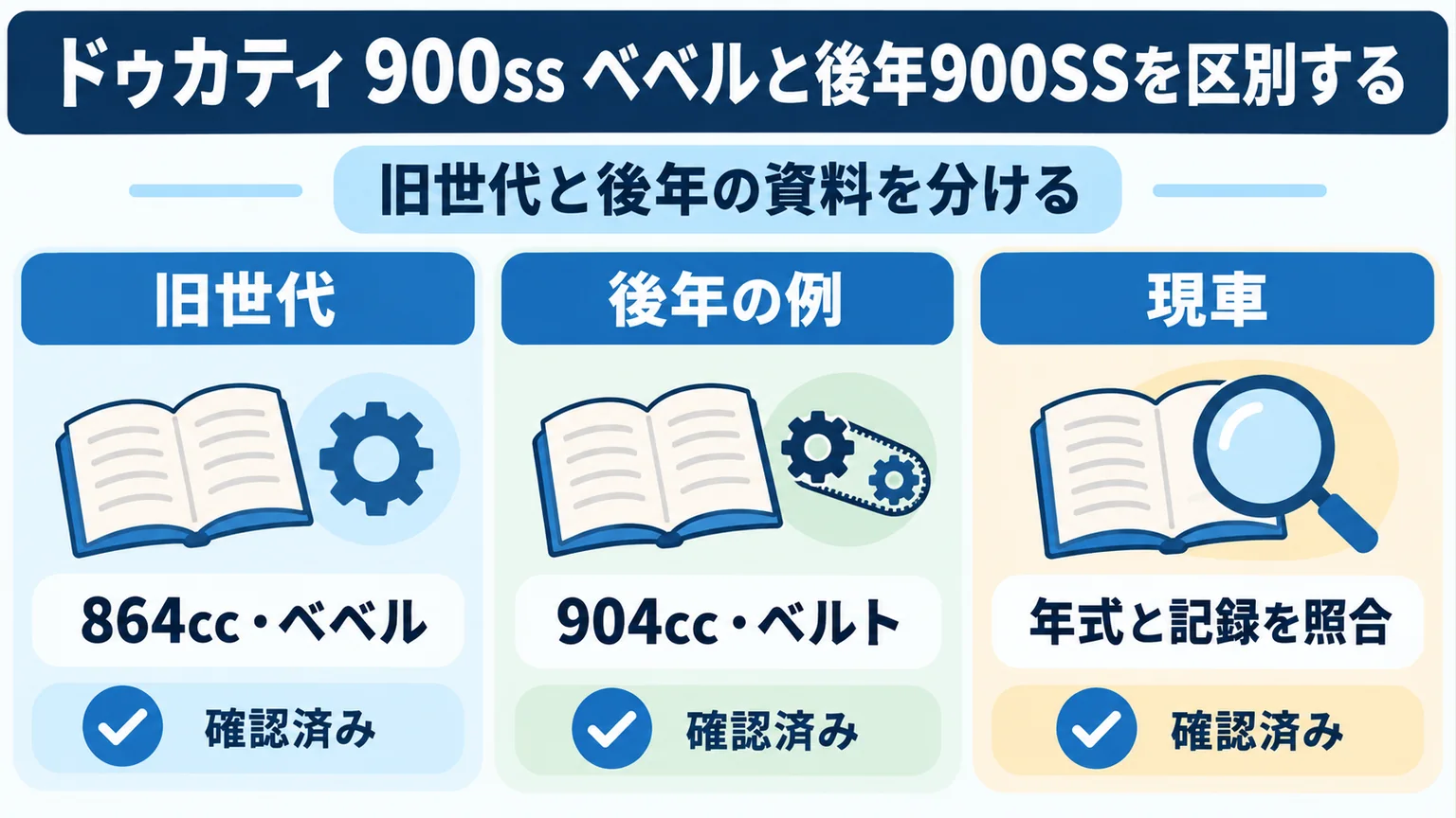 ドゥカティ 900ss ベベルと後年900SSを区別するの要点を整理した図解