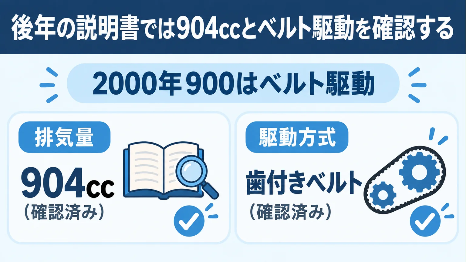 後年の説明書では904ccとベルト駆動を確認するの要点を整理した図解