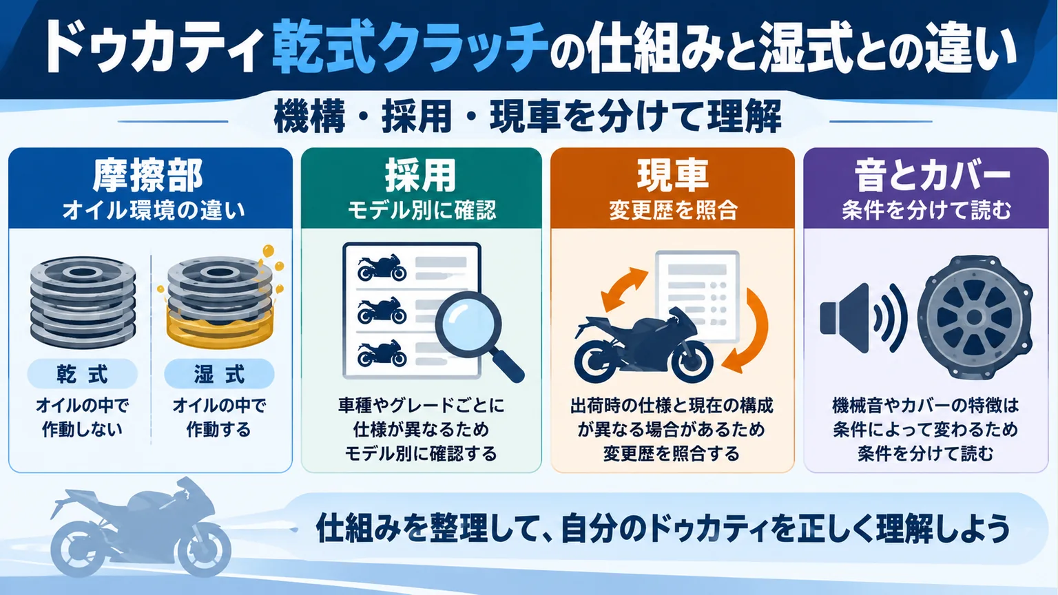 乾式クラッチの理解を摩擦部、採用モデル、変更履歴、音とカバーの4点で整理した図解