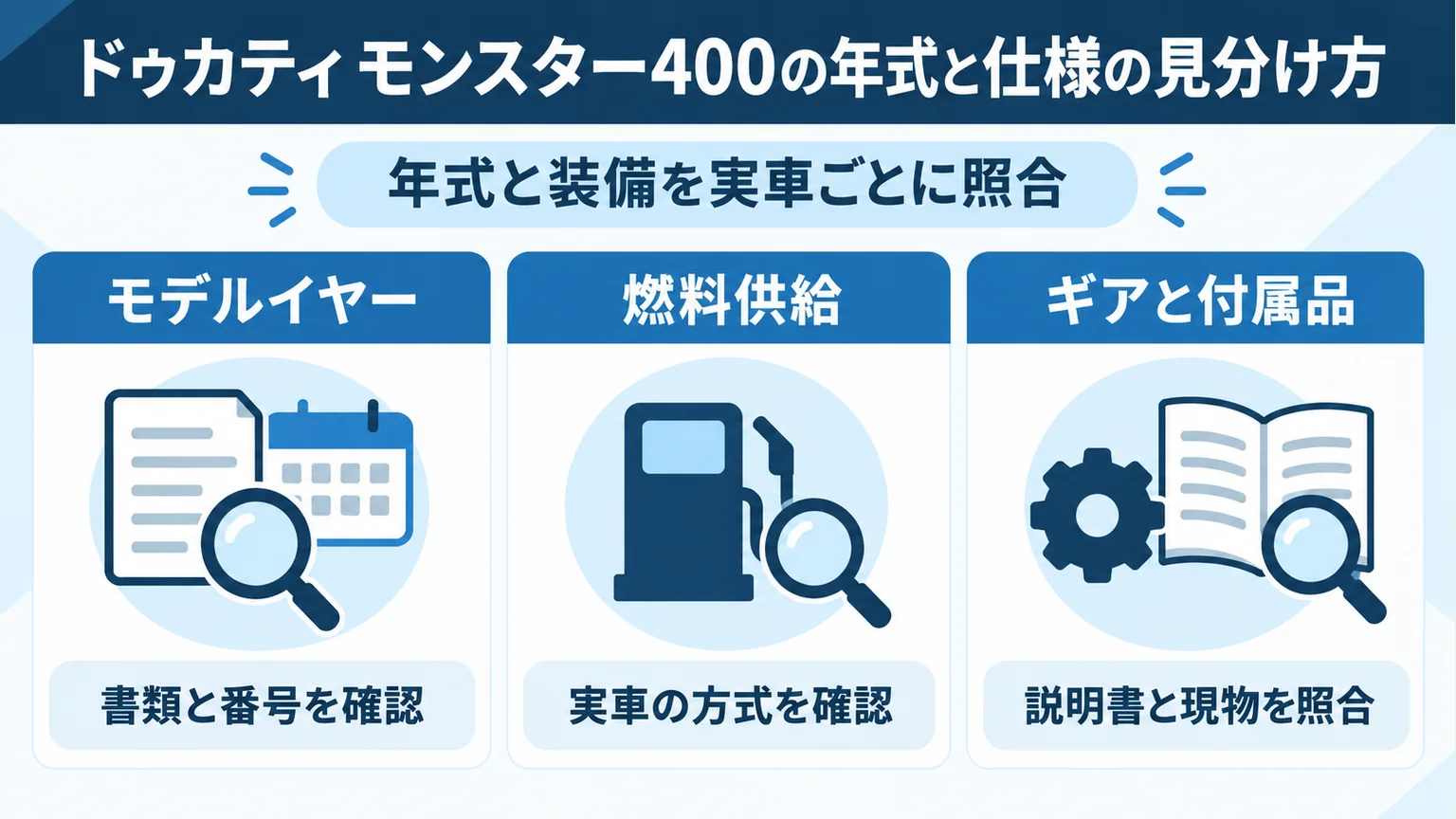 ドゥカティ モンスター400の年式と仕様の見分け方を整理した図解