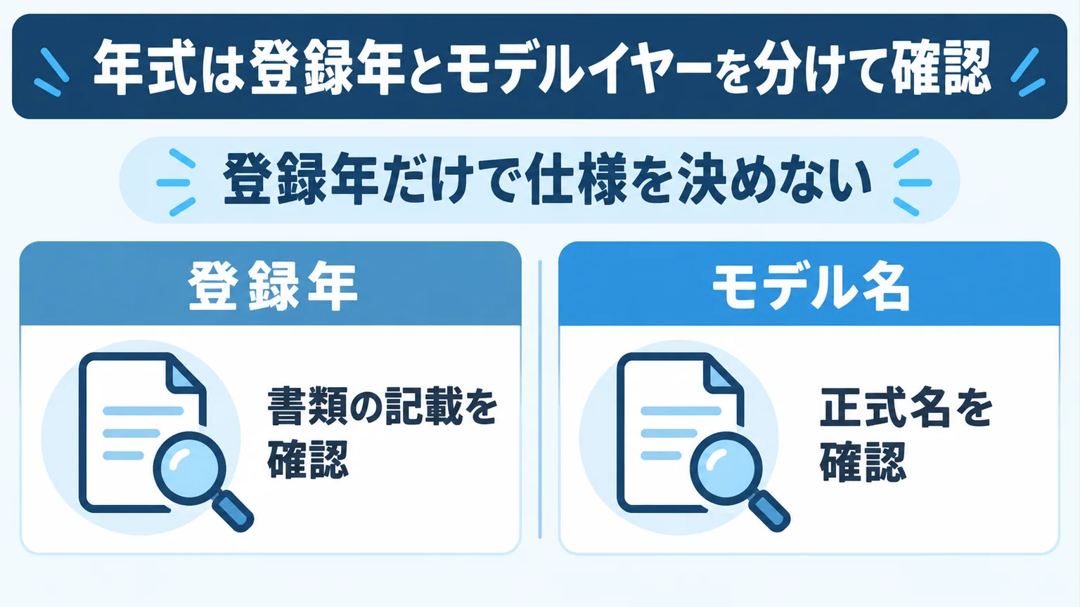 年式は登録年とモデルイヤーを分けて確認を整理した図解