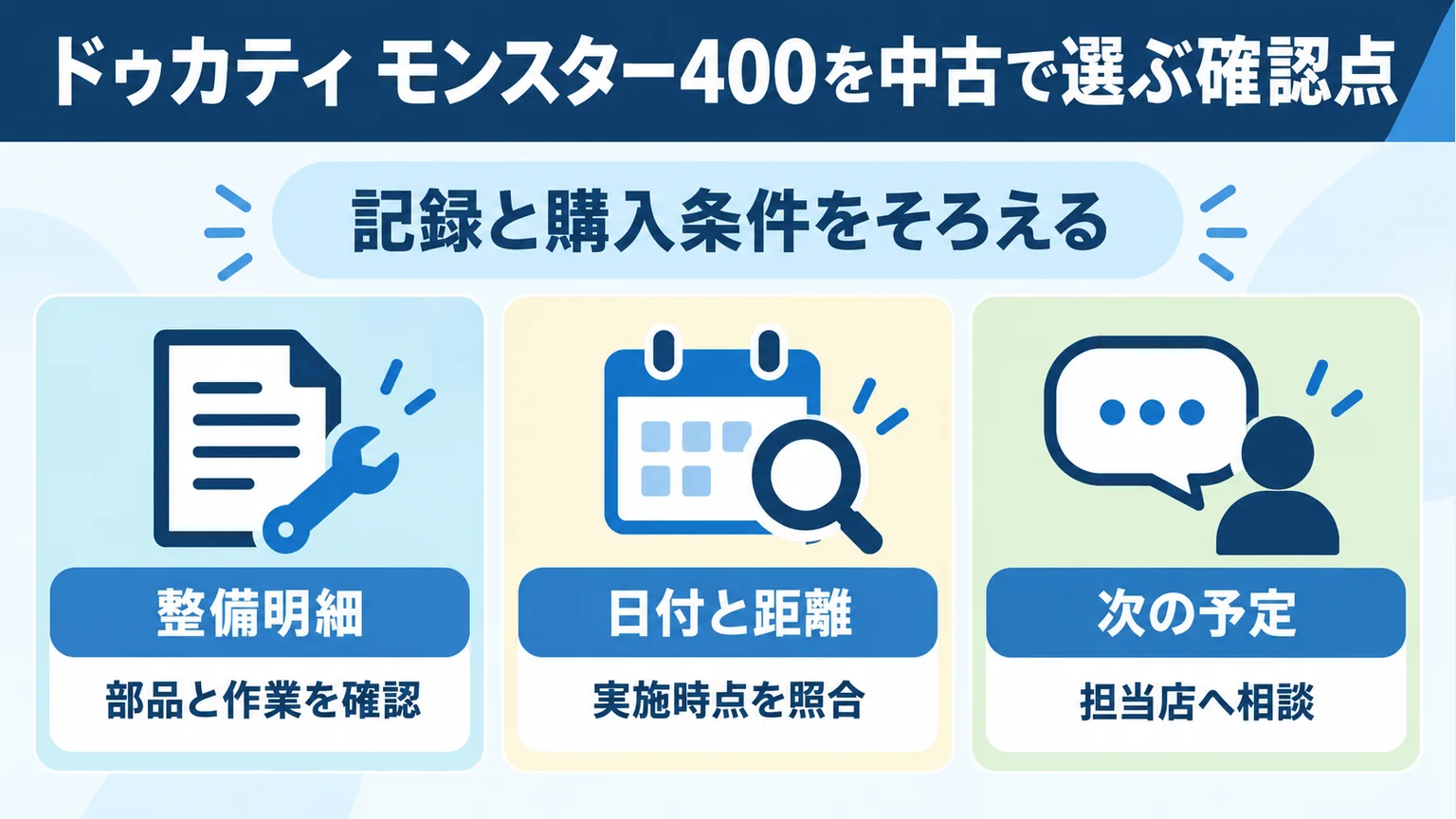ドゥカティ モンスター400を中古で選ぶ確認点を整理した図解
