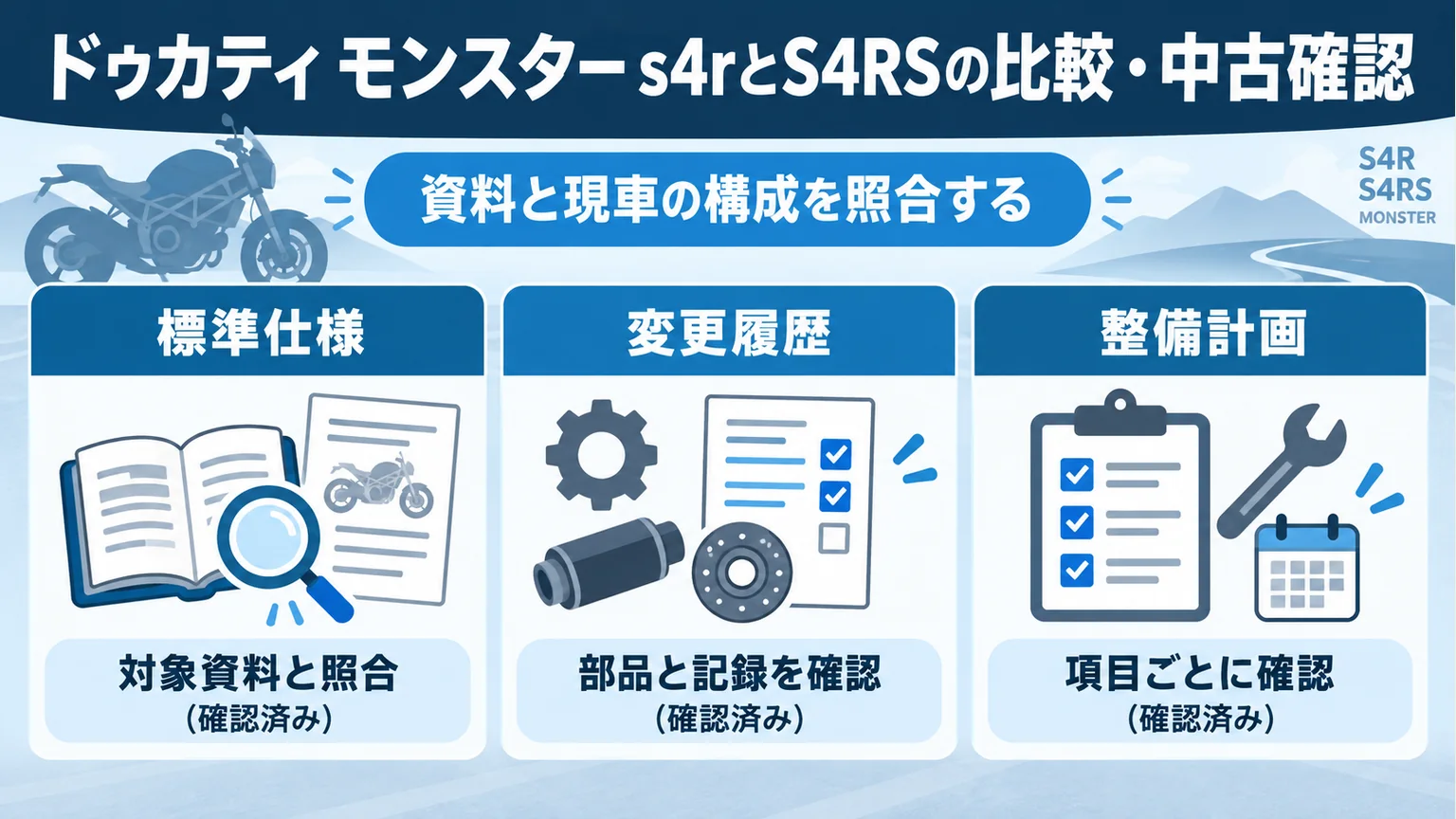S4RとS4RSの比較で標準仕様、変更履歴、整備計画を照合する図解