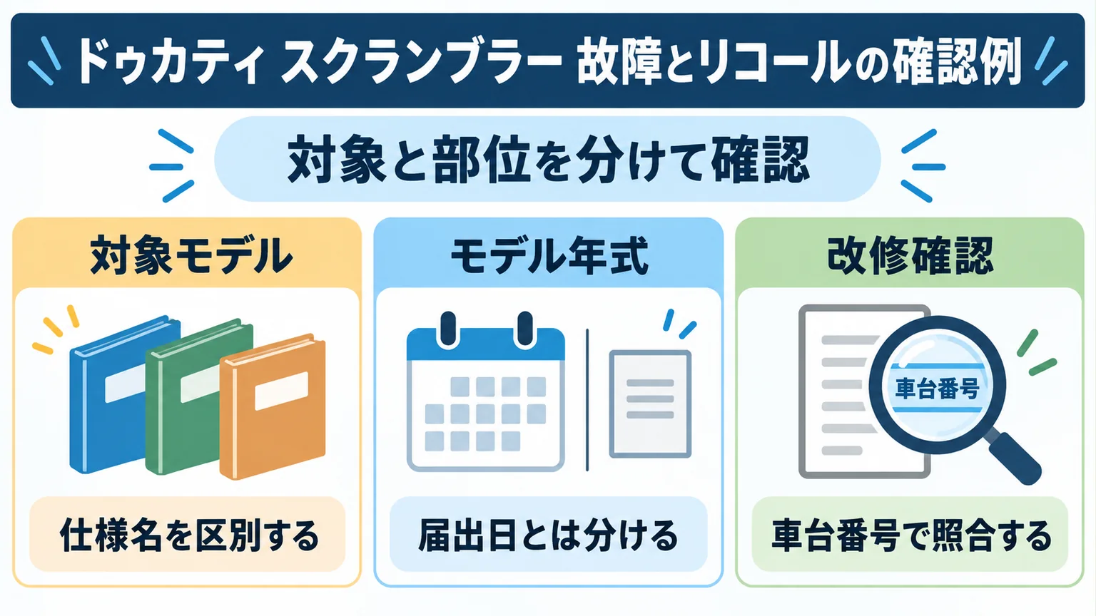 スクランブラーのリコール対象モデル・年式・改修確認を整理した図解