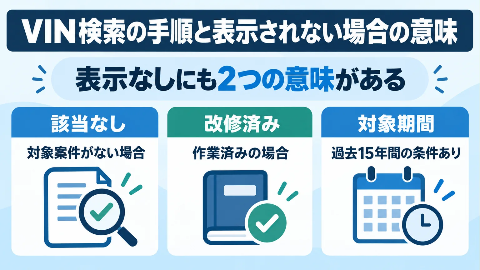 VIN検索で表示がない2つの理由と対象期間を説明する図解