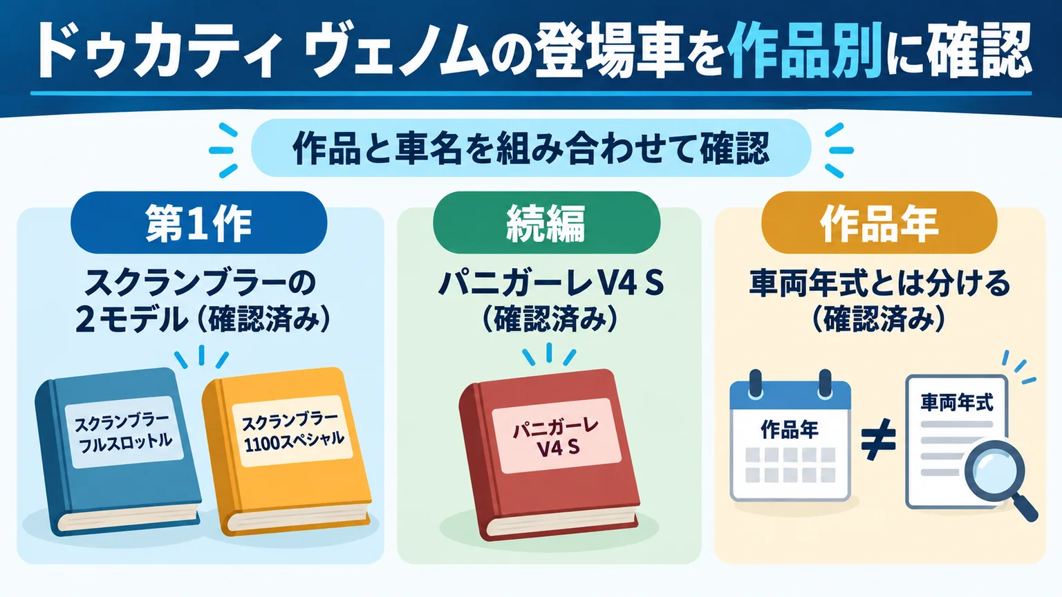 第1作・続編・作品年の3点でヴェノムの登場車を整理した図解
