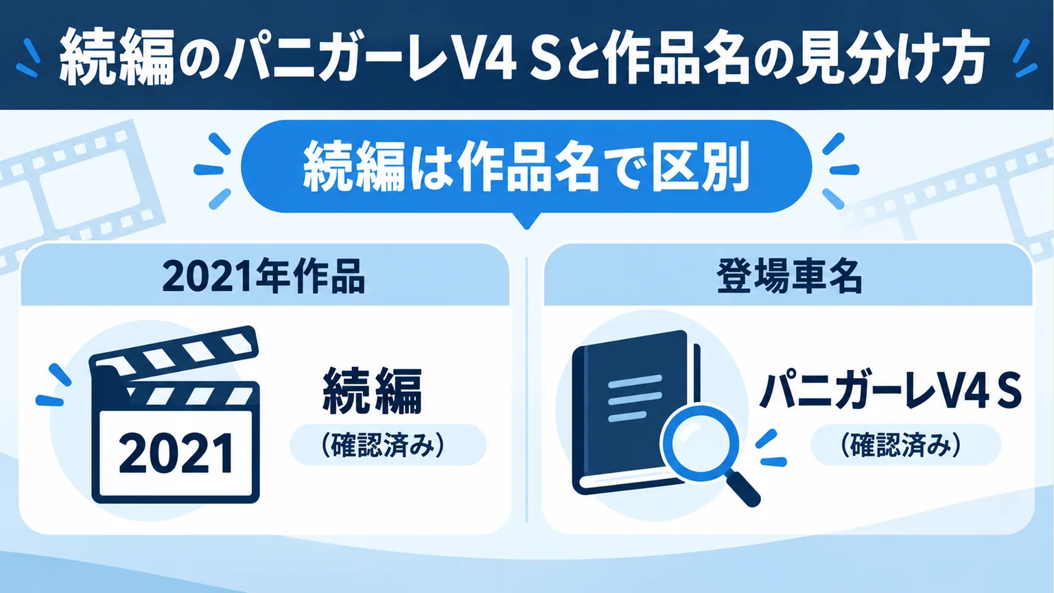 2021年の続編とパニガーレV4 Sの対応を示す図解