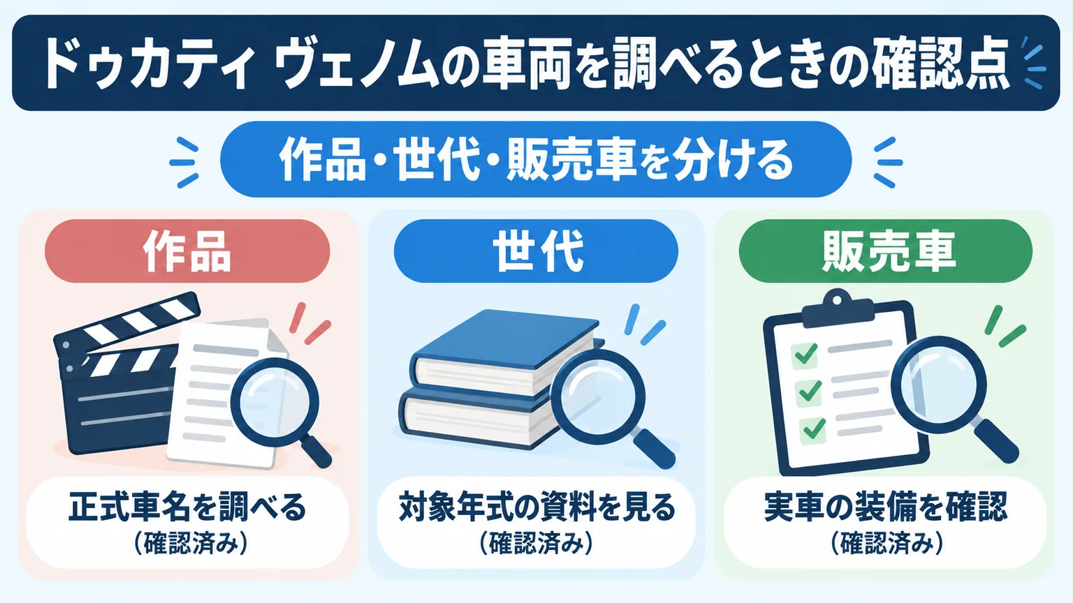 作品・世代・販売車の3つを分けて情報を確認する図解
