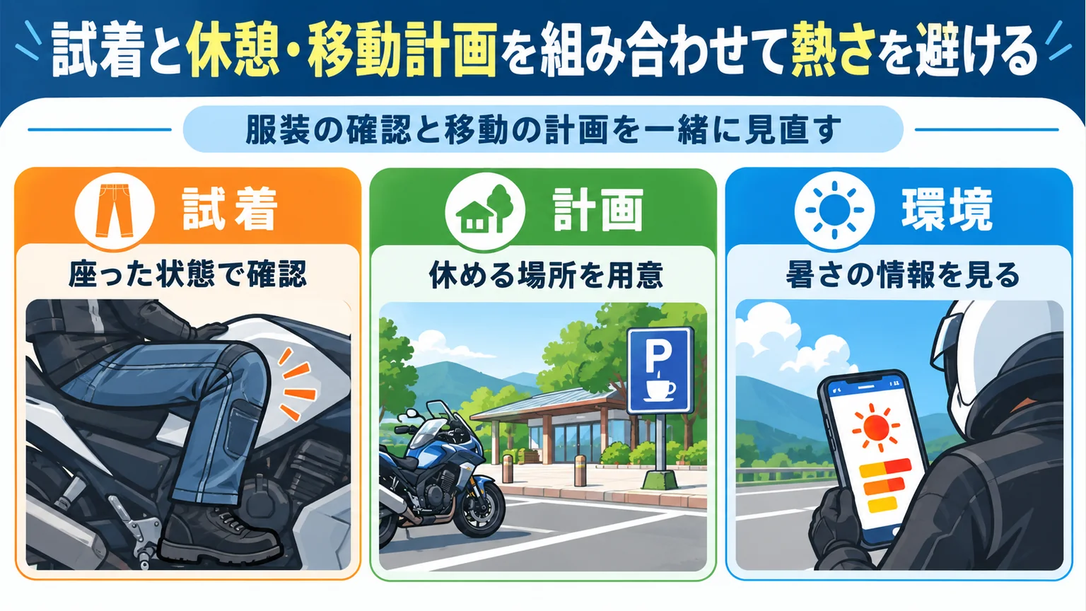着座での試着と休憩場所、暑さ情報を合わせて確認する図