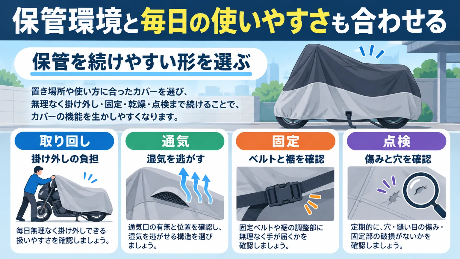 カバーの掛け外し・通気・ベルトと裾の固定・傷みの点検を整理する図解