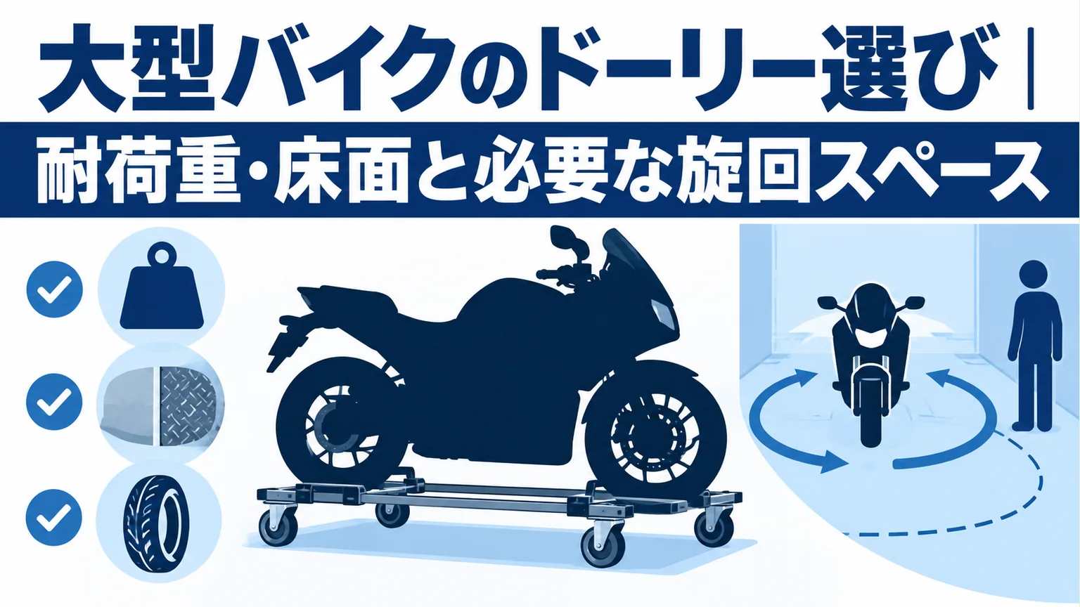 大型バイクのドーリー選び｜耐荷重・床面と必要な旋回スペースの確認点を示す解説図