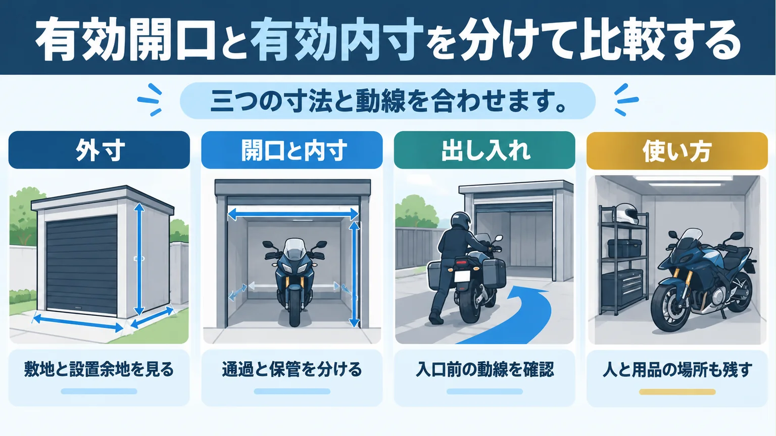 外寸・開口と内寸・出し入れ・人と用品の空間を比べる図