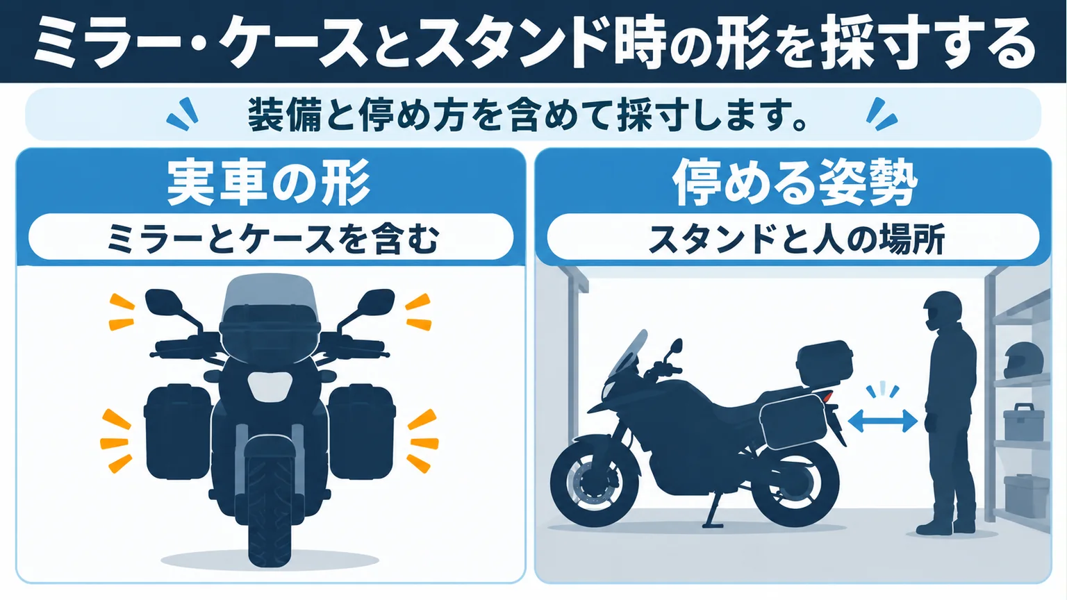 ミラーとケースを含む実車の形とスタンド使用時の歩行空間を確認する図