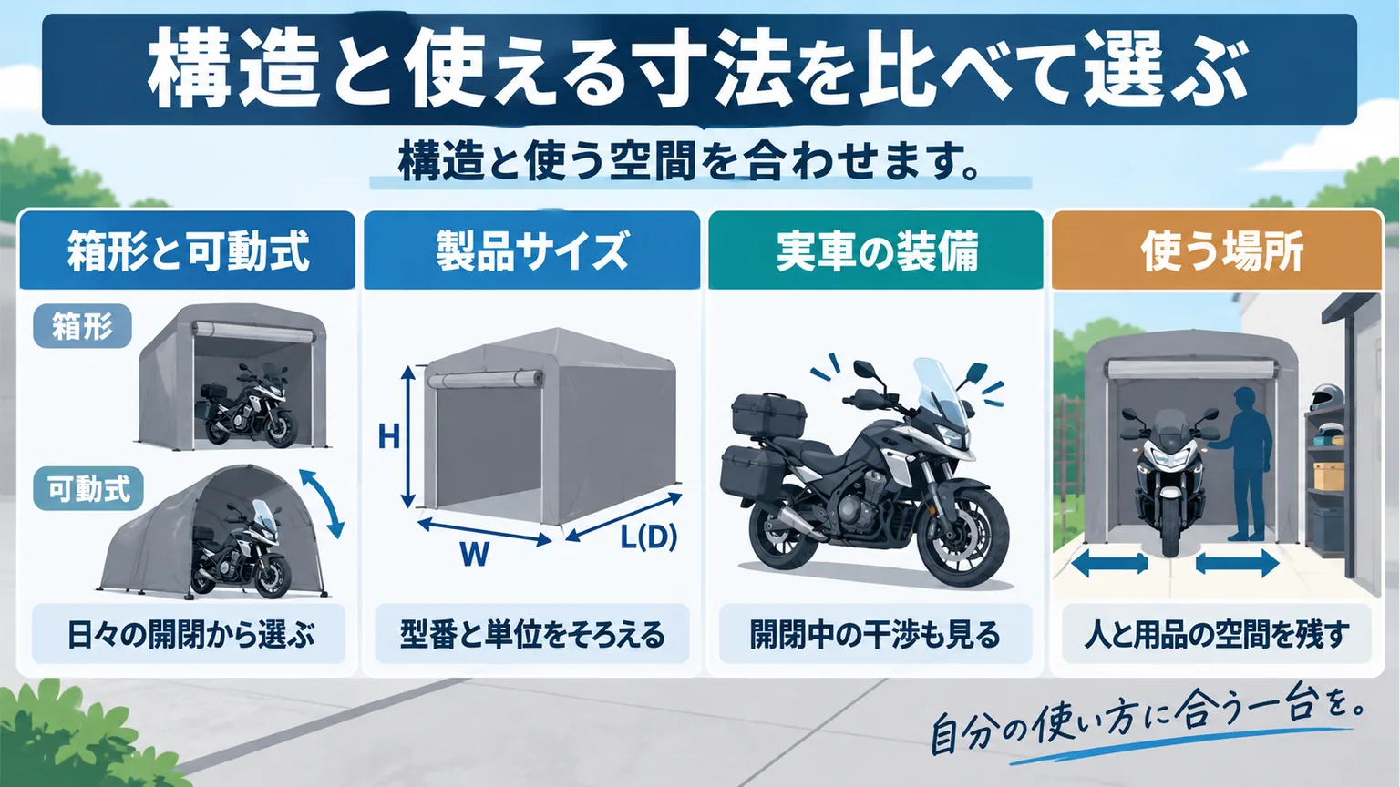 箱形と可動式・製品サイズ・実車装備・人の空間を比べる図