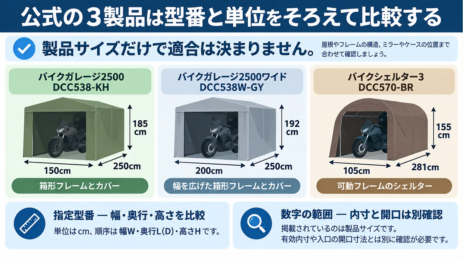 公式3製品の型番とcm寸法、製品サイズと有効寸法の違いを示す図